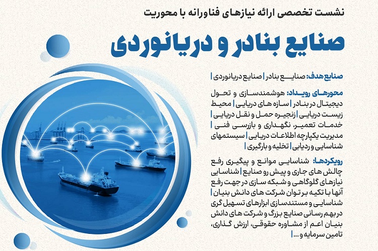 برگزاری نشست تخصصی ارائه نیازهای فناورانه با محوریت صنایع بنادر و دریانوردی