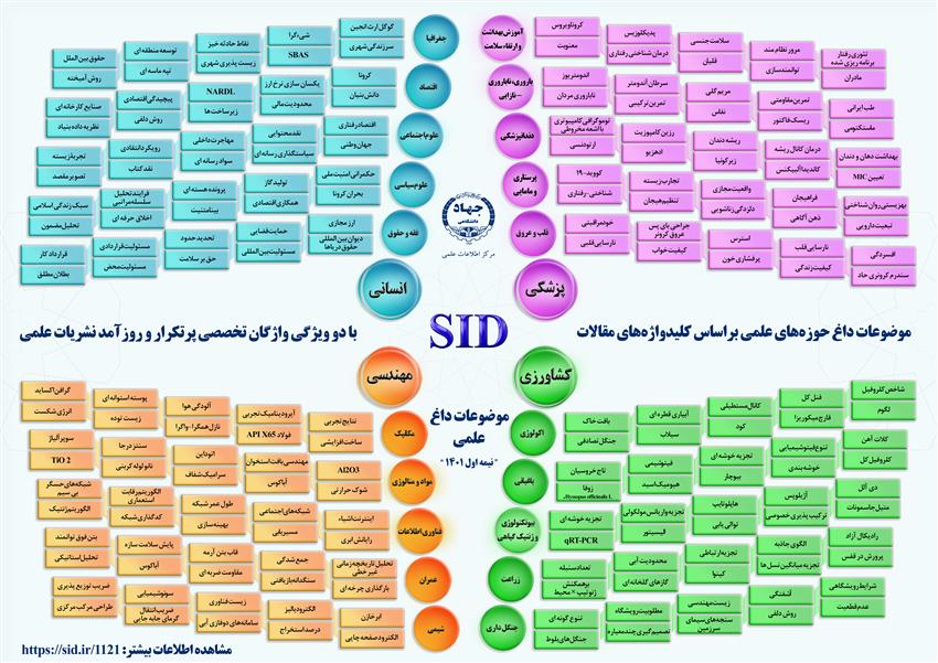 15 موضوع داغ در بیست حوزه علمی