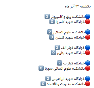 نتایج بازی‌های هفته اول لیگ والیبال دانشجویان پسر دانشگاه